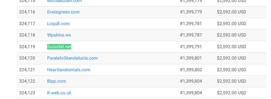 sunorbit.net world pagerank