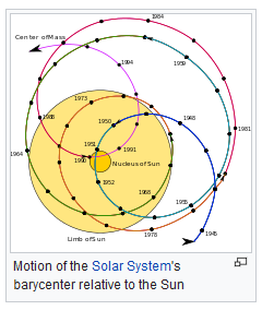 wikipedia.en barycenter screenshot vom 21.2.2020